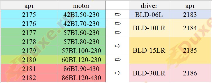 Таблица соответствия BLDC двигателей к драйверам.jpg