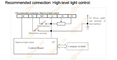 connect_High_level