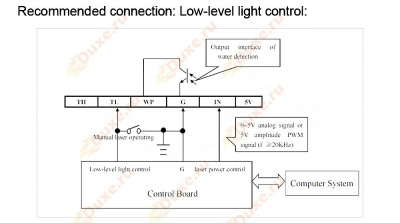 connect_Low_level